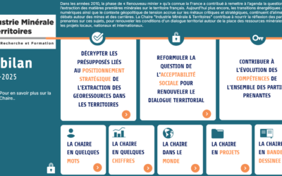 Bilan interactif 2020-2025